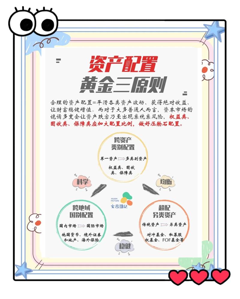 资产配置方案