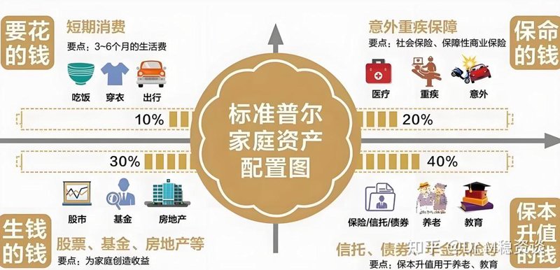 企业投资规划:拥抱未来趋势的最佳策略